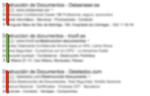 errores adwords de google