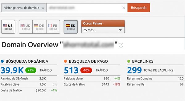Estudio de la competencia con SEMrush