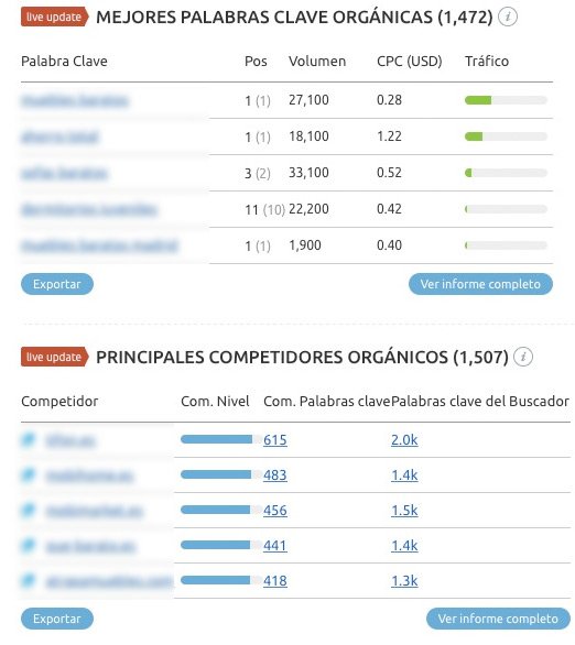estudio_competencia_semrush_2
