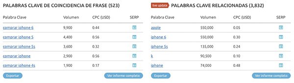 estudio_competencia_semrush_7