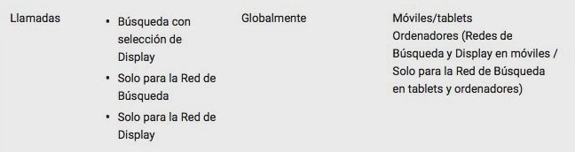 extensiones de anuncio