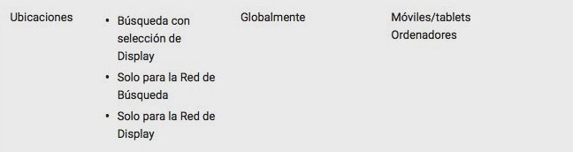 extensiones de anuncio