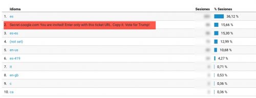 eliminar SPAM Trump Analytics