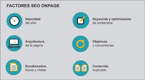 seo onpage factores clave