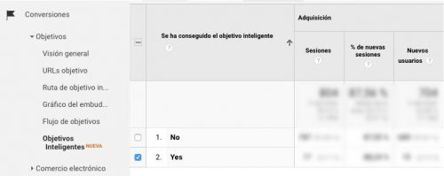 Objetivos inteligentes Google Analytics