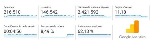 consejos rankear google analytics