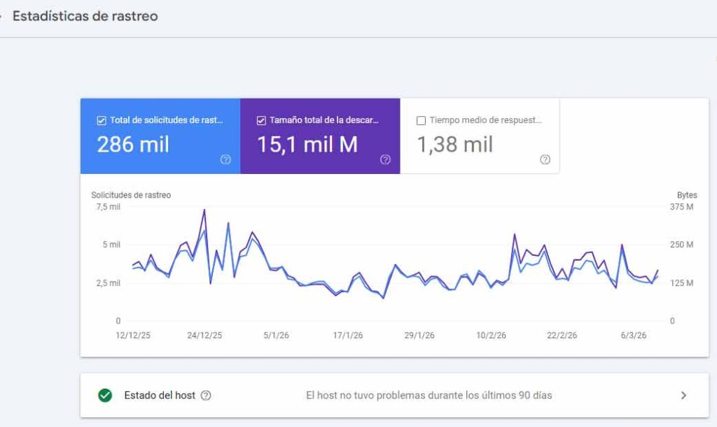Estadisticas De Rastreo