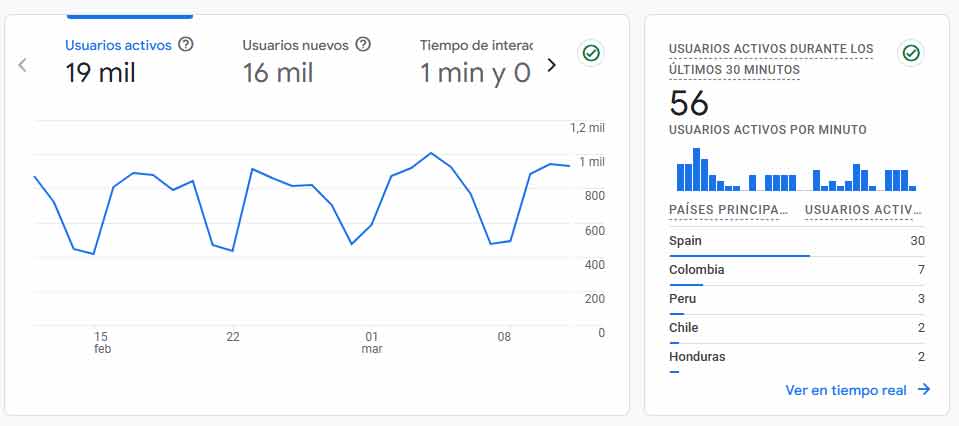 Que Es El SEO En Marketing