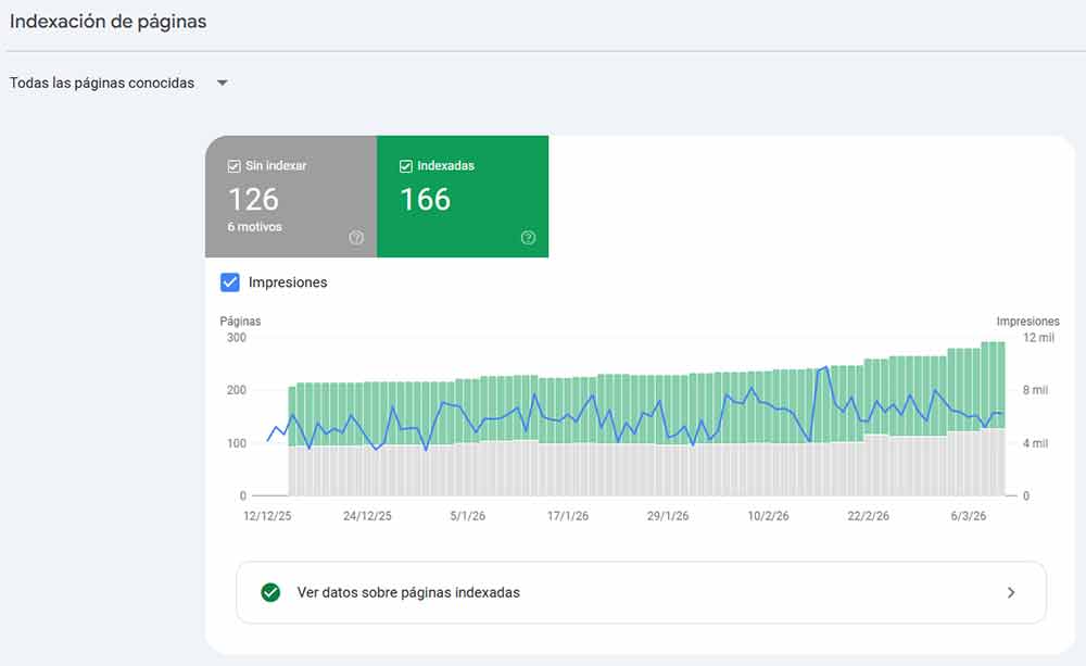 Indexacion De Paginas