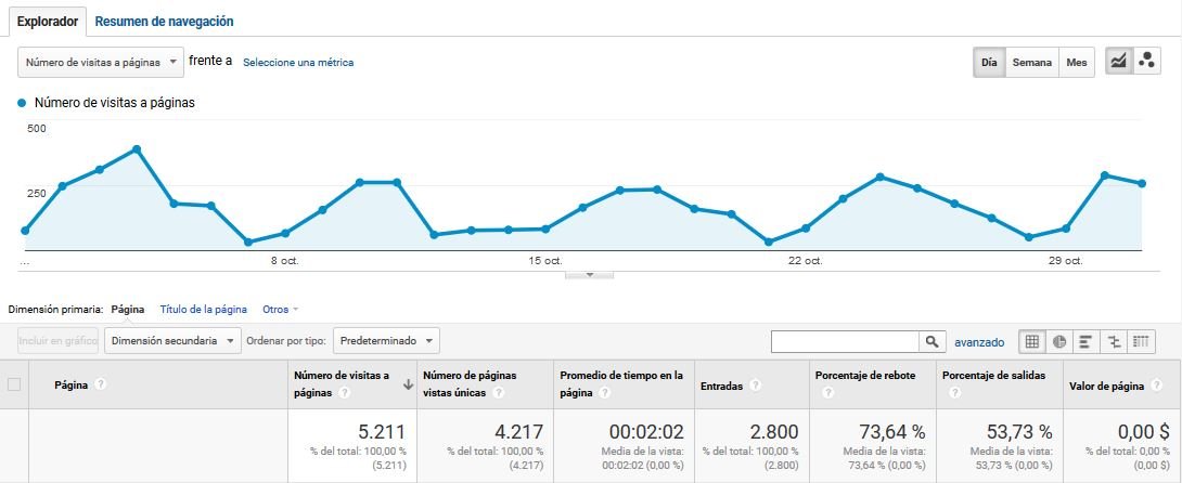 analytics experiencia usuario