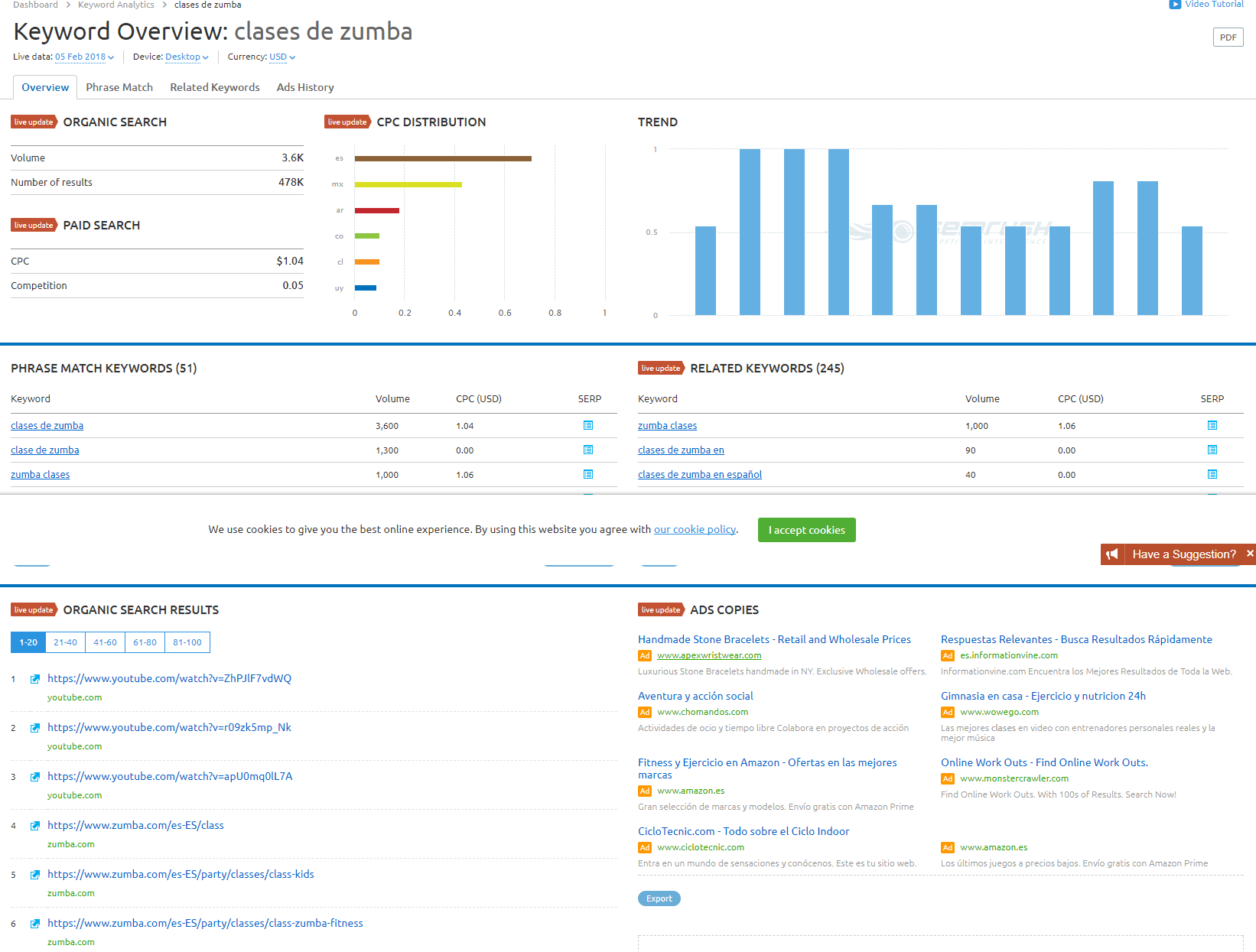 SEMRUSH - Clases de zumba