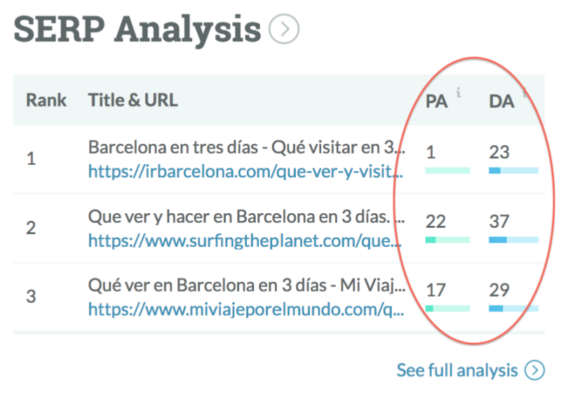 analysis serps blo viaje