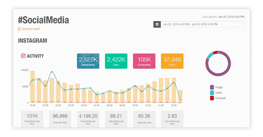 podrás monitorizar cualquier hashtag de Instagram