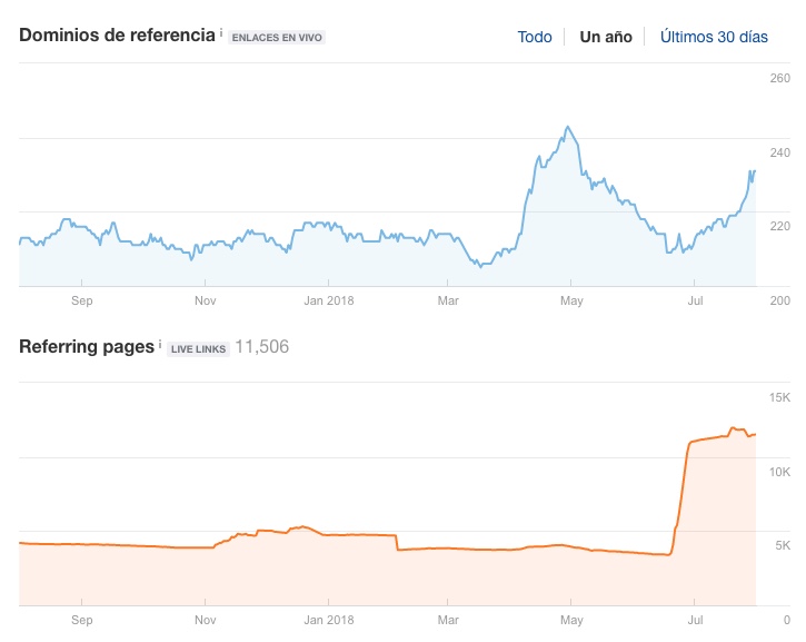 Un linkbuilding natural y efectivo