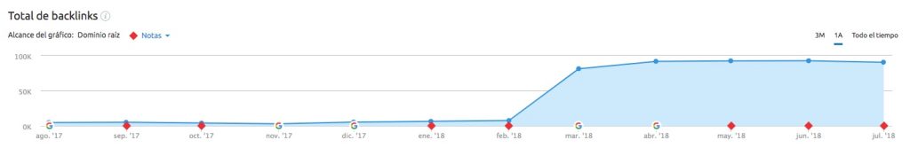 Linkbuilding en periódicos: ¿qué tiene de especial?