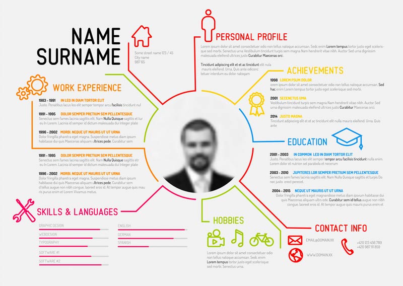 curriculum vitae internet 2018