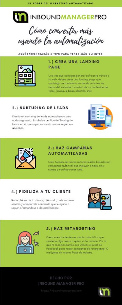 automatizacion inbound marketing