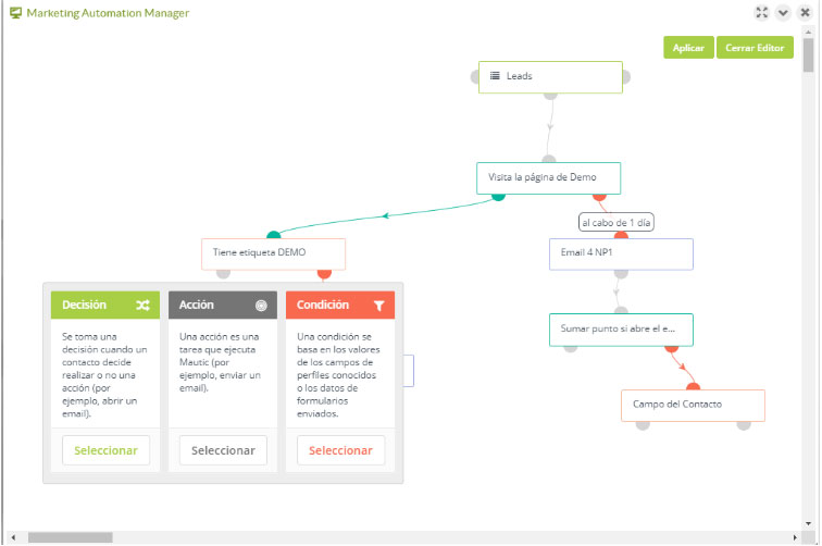 marketing automation manager