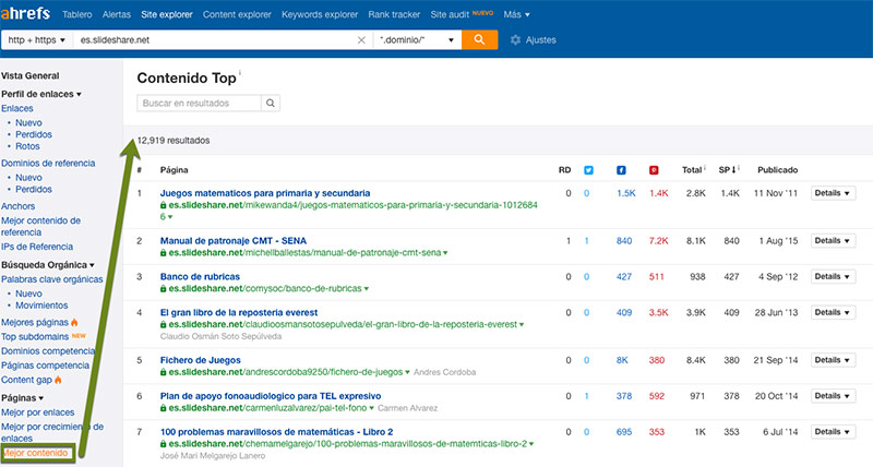 slideshare mejor contenido