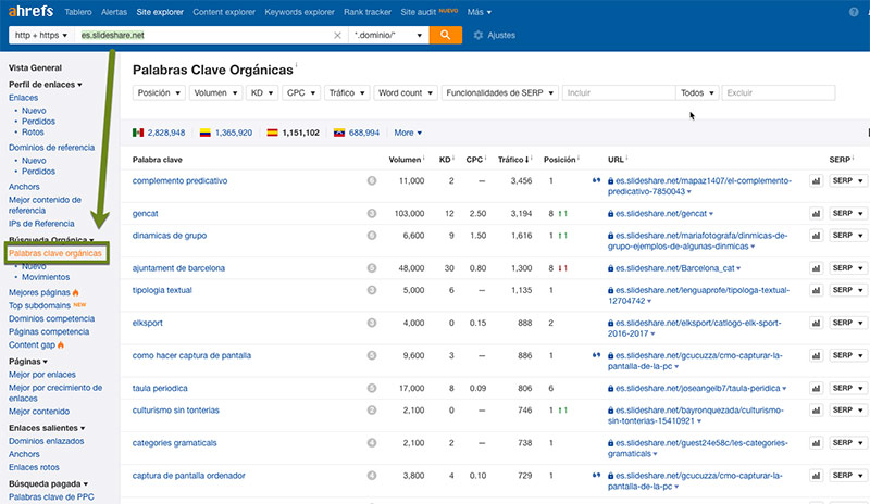 studio keywords ahrefs slideshare