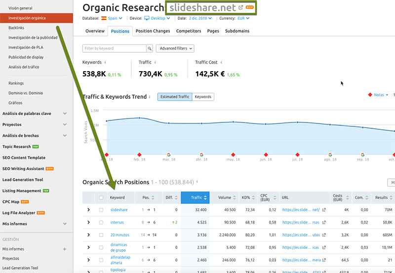 studio keywords semrush slideshare