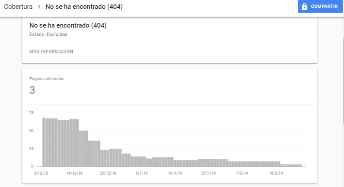 Google Search Console