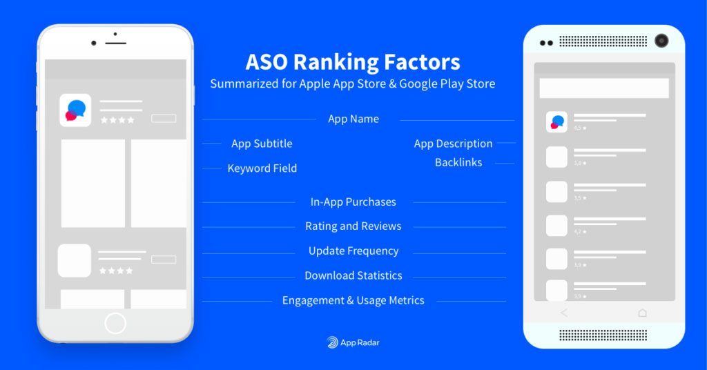Factores para la optimización de aplicaciones