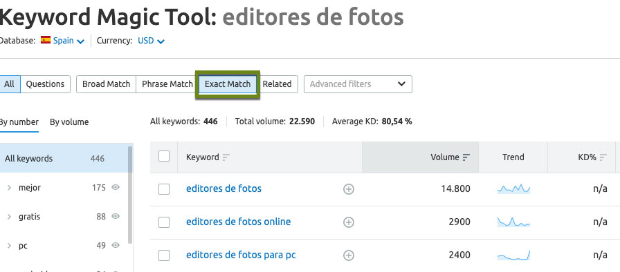 keyword magic tool exactas