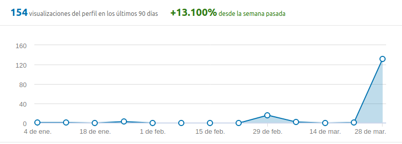 Linkedin bot - bot para linkedin