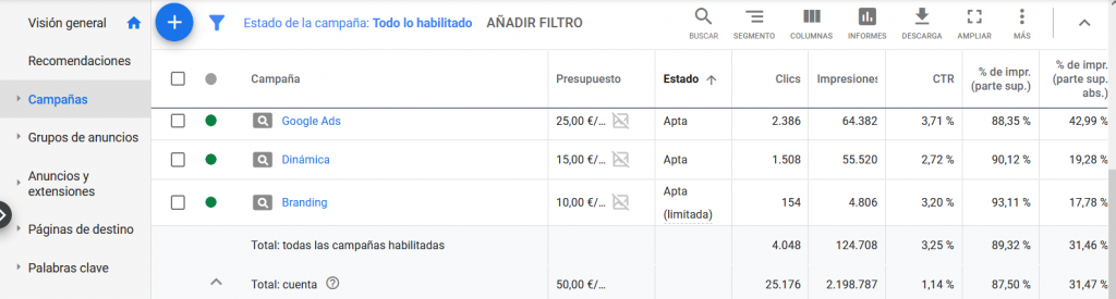 Selección de nivel de cuenta google ads