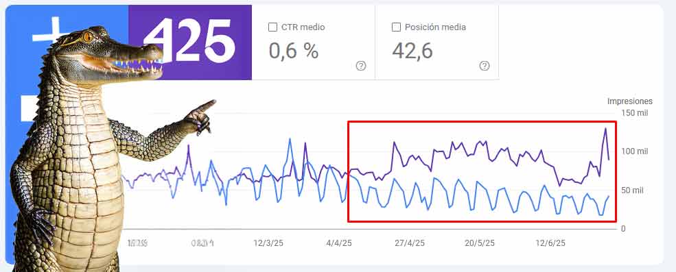 Efecto Cocodrilo En GSC