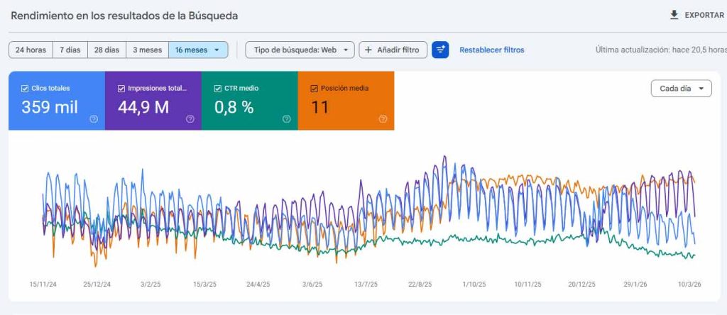 Informe De Rendimiento Gsc