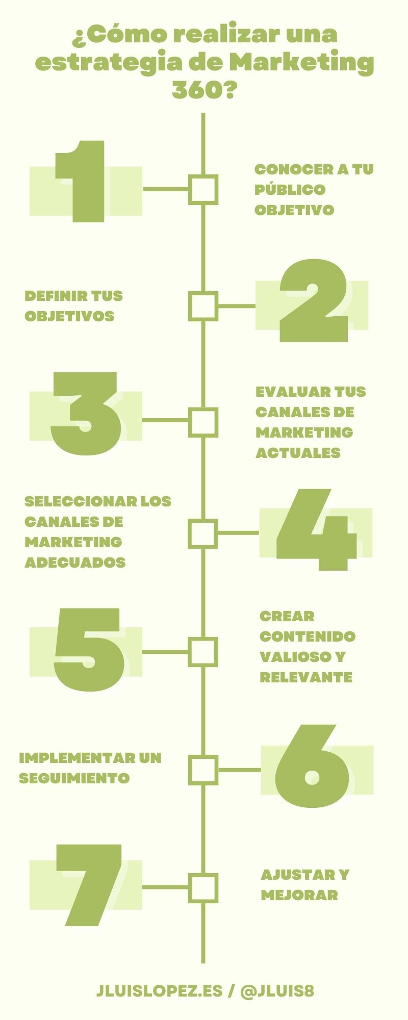 Cómo realizar una estrategia de Marketing 360