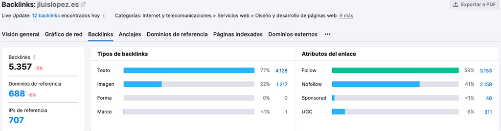 Backlinks Externos