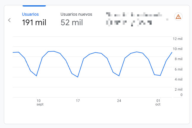 Nuevos Visitantes a la Página