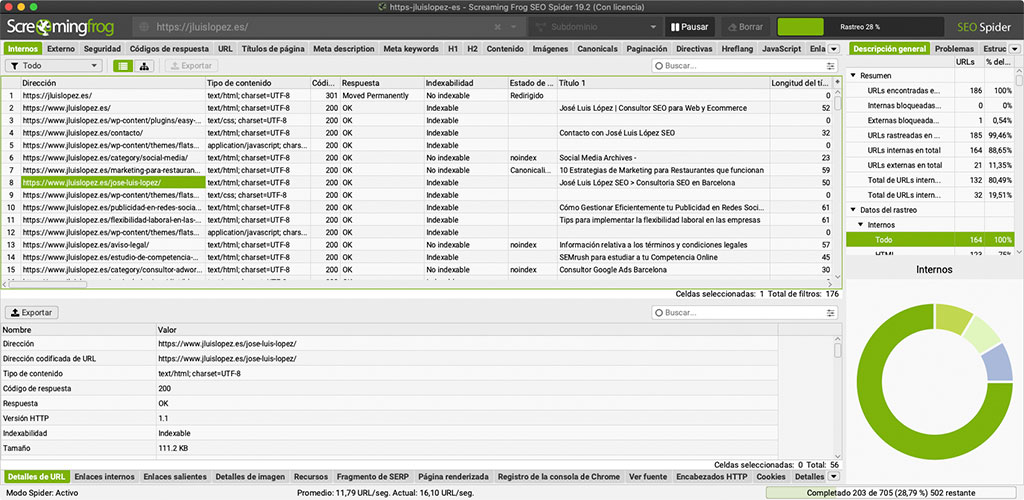 KPIS con Screaming Frog
