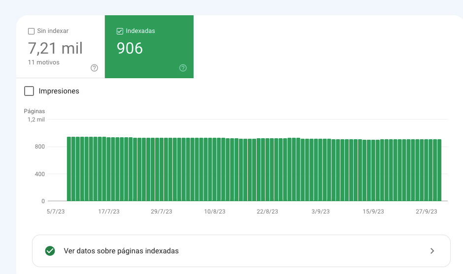 KPIs para SEO Número de Páginas Indexadas