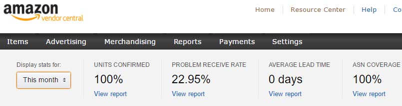 Panel de ventas Amazon