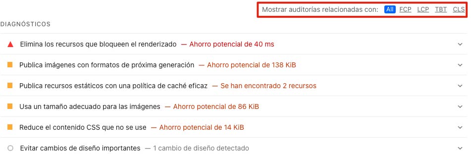 Auditorías relacionadas