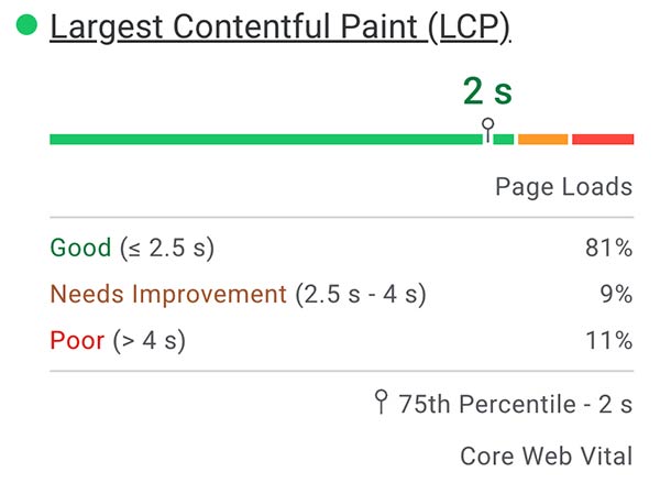 resultados de tu prueba de Google PageSpeed