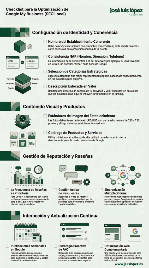 Checklist Seo Local Jluislopez