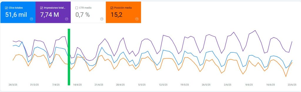 Impacto en la SEO y el marketing digital