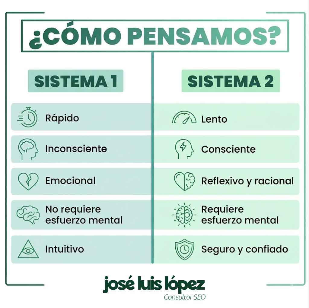 Sistema 1 Y 2 Daniel Kahneman