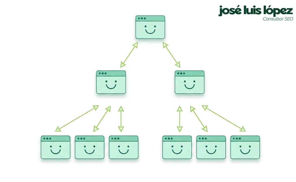 Enlaces Internos Para Keywords