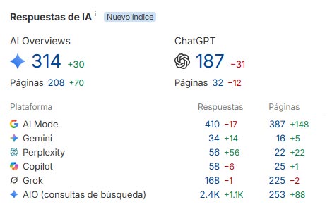 Fan Out Queries En Respuestas IA