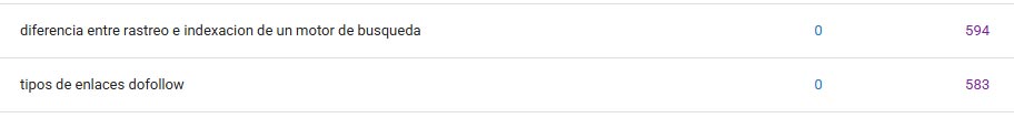 Identificar Fan Out Queries