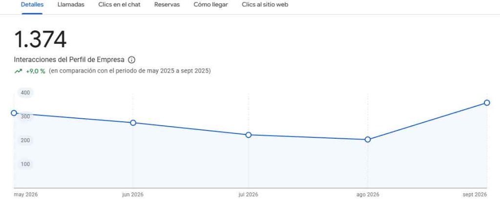 Combinar IA Y SEO Local